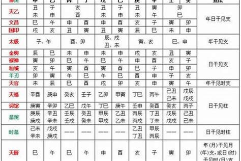 八字 命格|生辰八字算命、五行喜用神查询（免费测算）